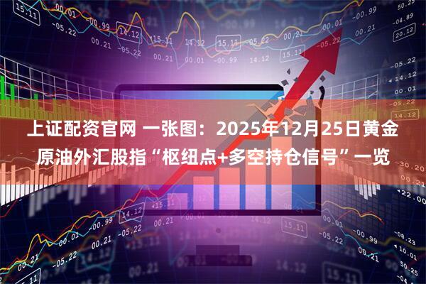 上证配资官网 一张图：2025年12月25日黄金原油外汇股指“枢纽点+多空持仓信号”一览